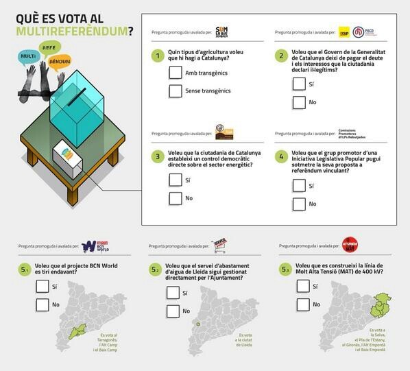 El Multireferèndum presentarà dimecres davant del Parlament els resultats de la consulta